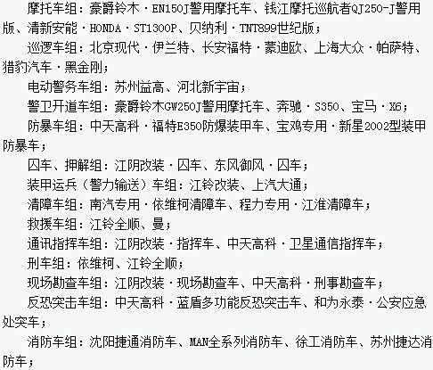 “2013年度全國公安民警評選警用車輛最佳汽車品牌、企業十佳活動”評選新宇宙榜上有名