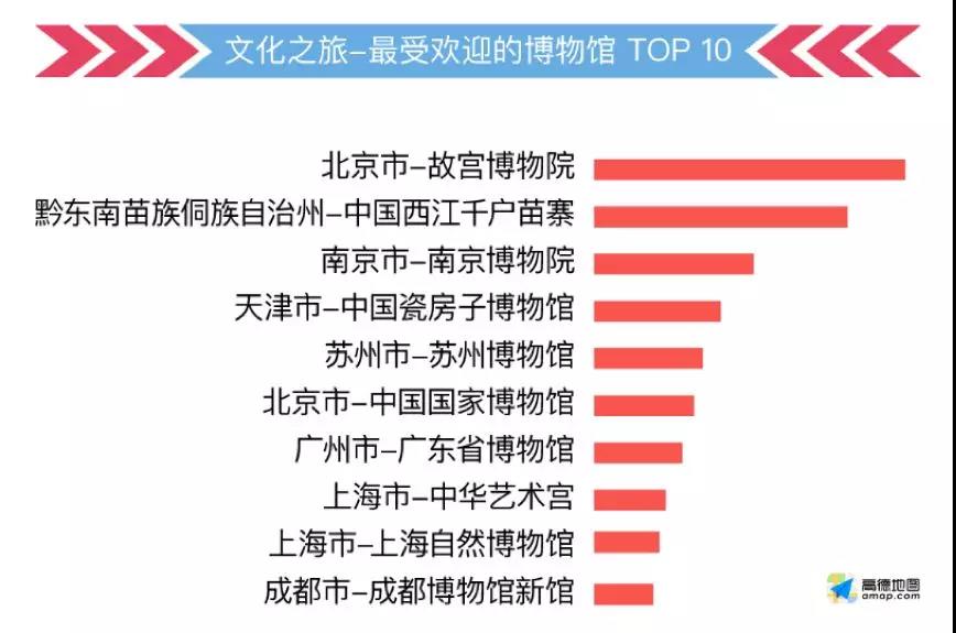 這份指南請收好，祝你中秋國慶出行一路暢通~